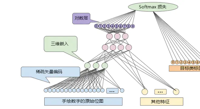 cv-embedding