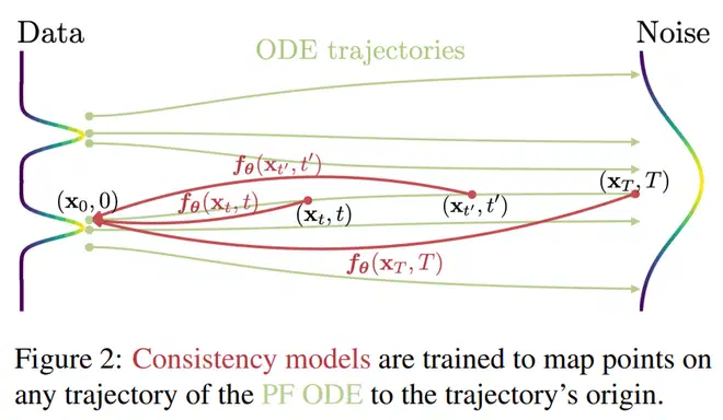trajectory